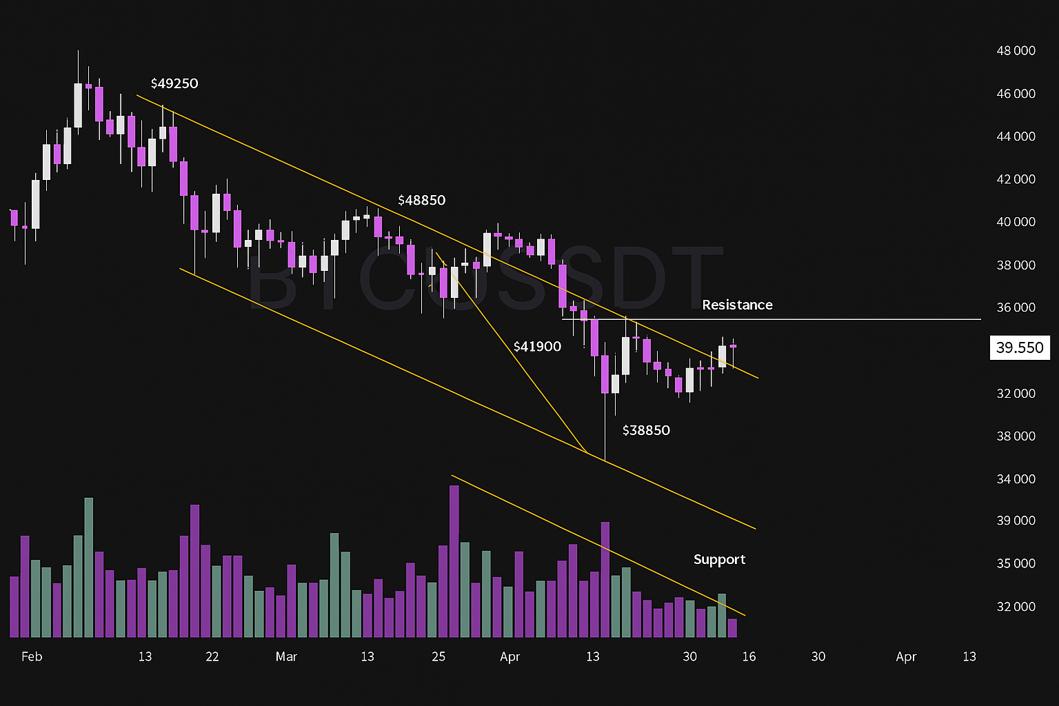 Bitcoin Market Outlook: Breakout atau Bull Trap?