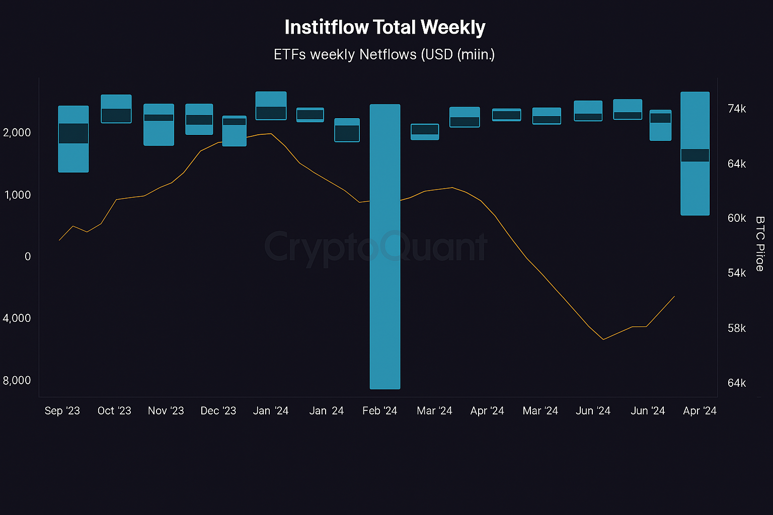 Outflow BTC Awal 2025 Dominan, Sinyal Akumulasi Investor