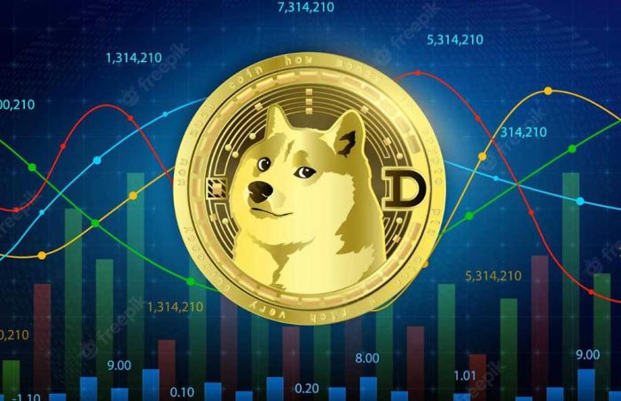 Open Interest Dogecoin Melonjak Menjadi US$1,9 Miliar, Harga Naik 5%