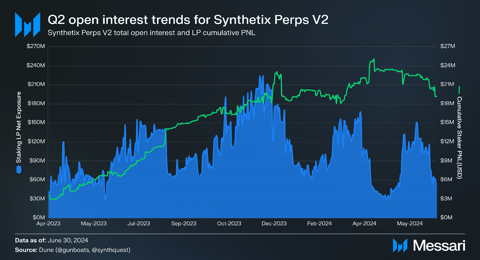 Tinjauan Keuangan Synthetix Q4 2024