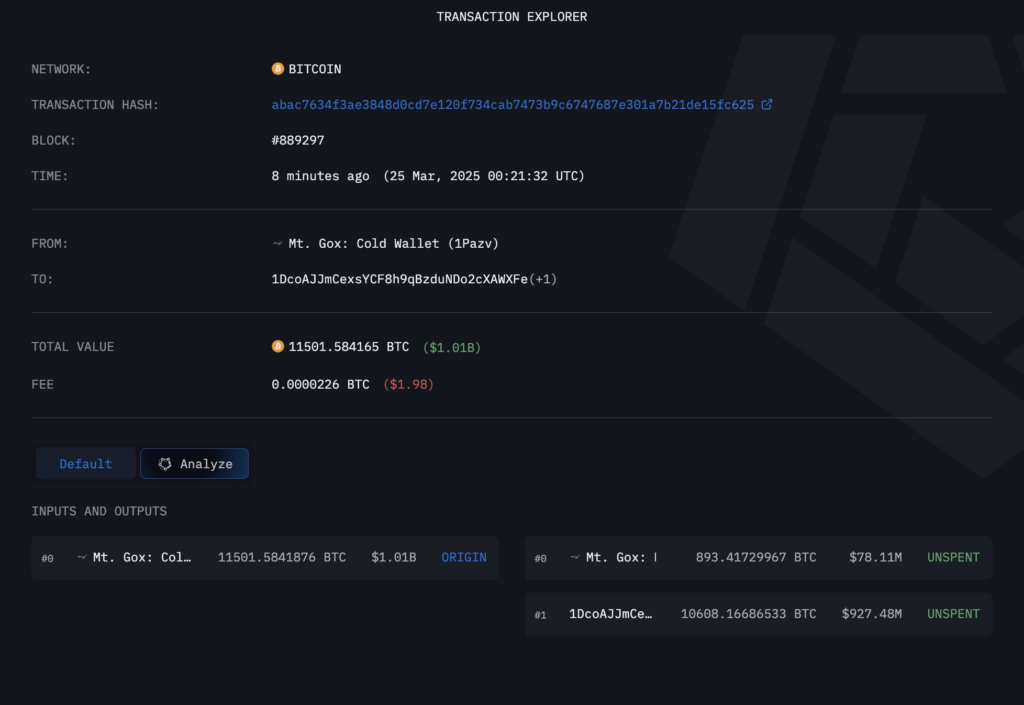 Mt. Gox Kembali Pindahkan Bitcoin Senilai US$1 Miliar, Apa yang Terjadi?