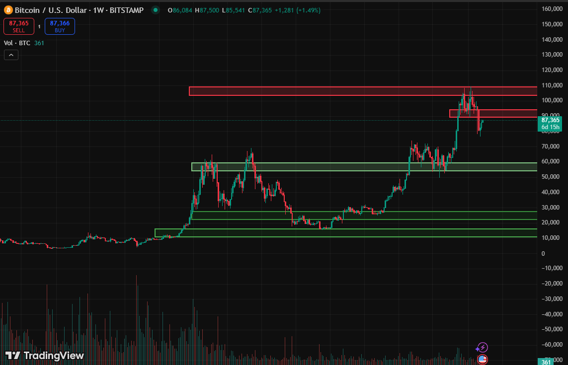 Update Pasar Bitcoin Mingguan