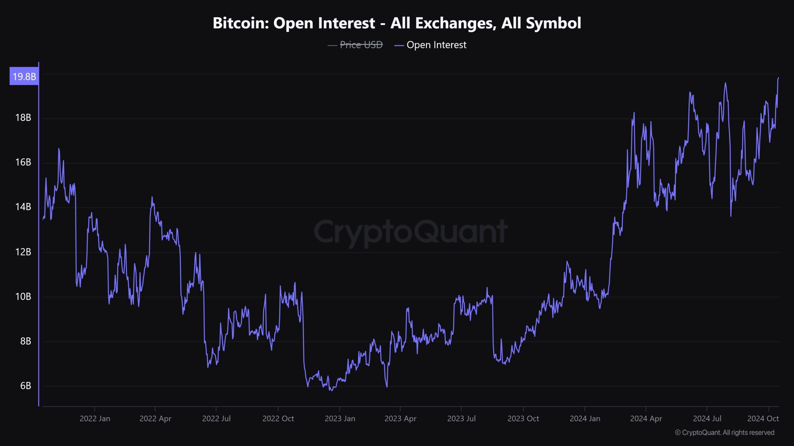 Analisis Rasio Open Interest Bitcoin Terhadap Kapitalisasi USDT