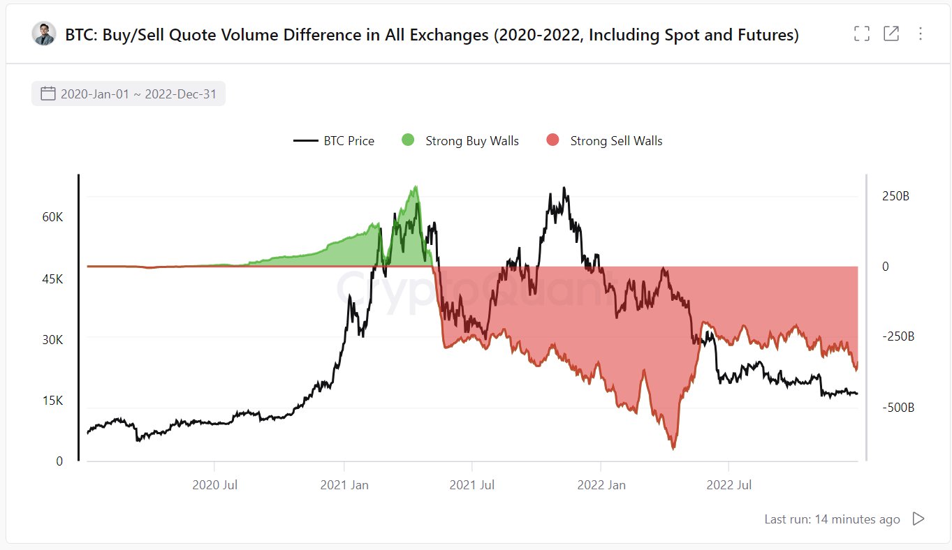 Buy vs Sell Wall: Mengungkap Volatilitas Harga Bitcoin