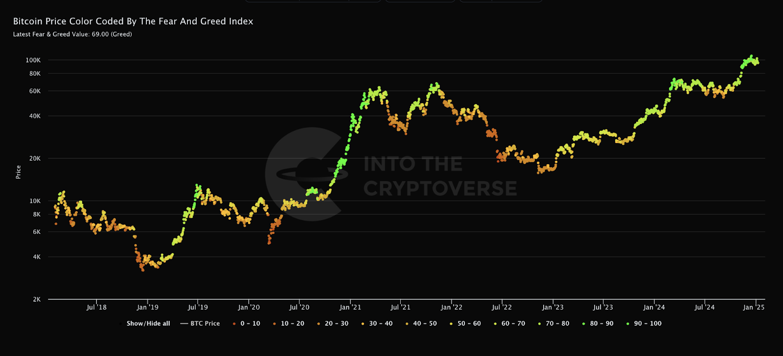Fear and Greed Bitcoin: Pasar Dalam Krisis dan Ketakutan Ekstrem