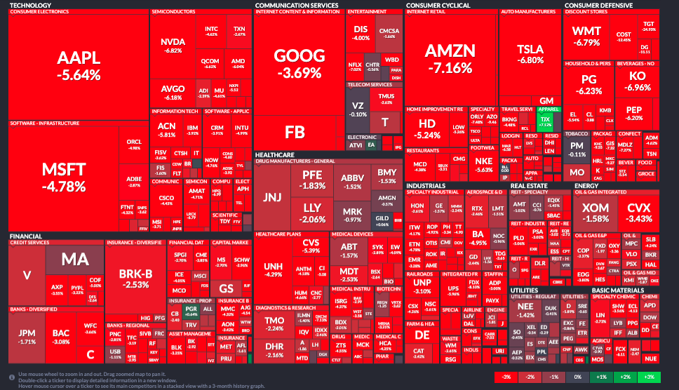 S&P 500 Catat Penurunan Terburuk Sejak Pandemi Covid-19