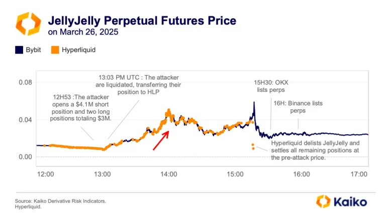 Manipulasi Harga JellyJelly Perpetual Futures: Dampak Pasar
