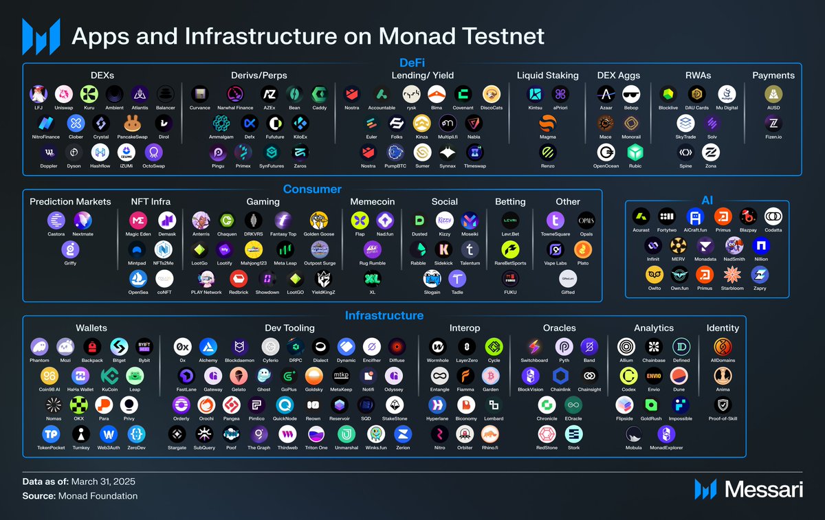 Panduan Lengkap Infrastruktur & Aplikasi Monad Testnet 2025
