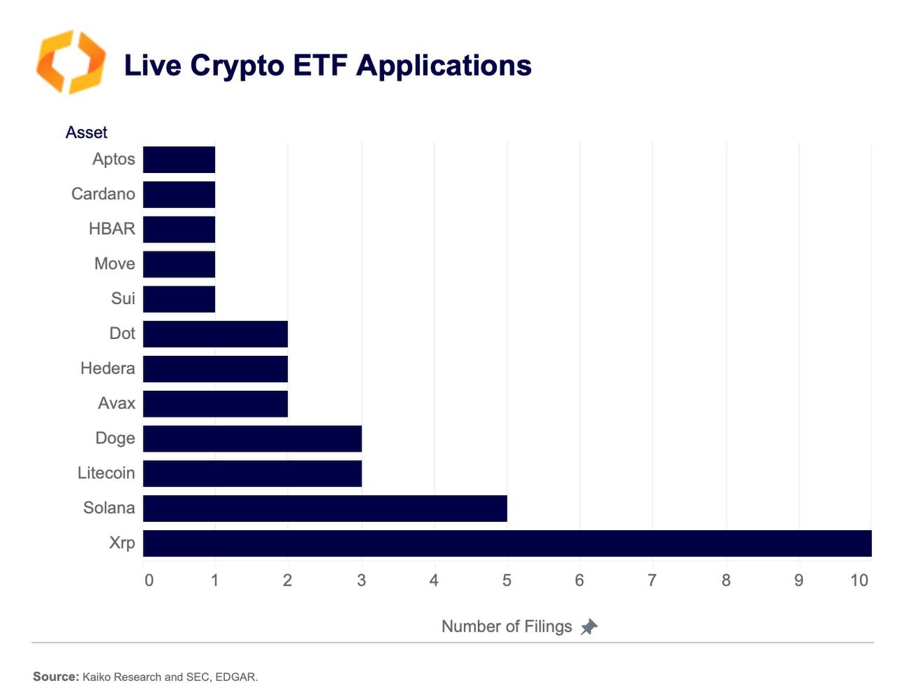 XRP Kuasai Pengajuan ETF Kripto, Minat Institusi Meningkat