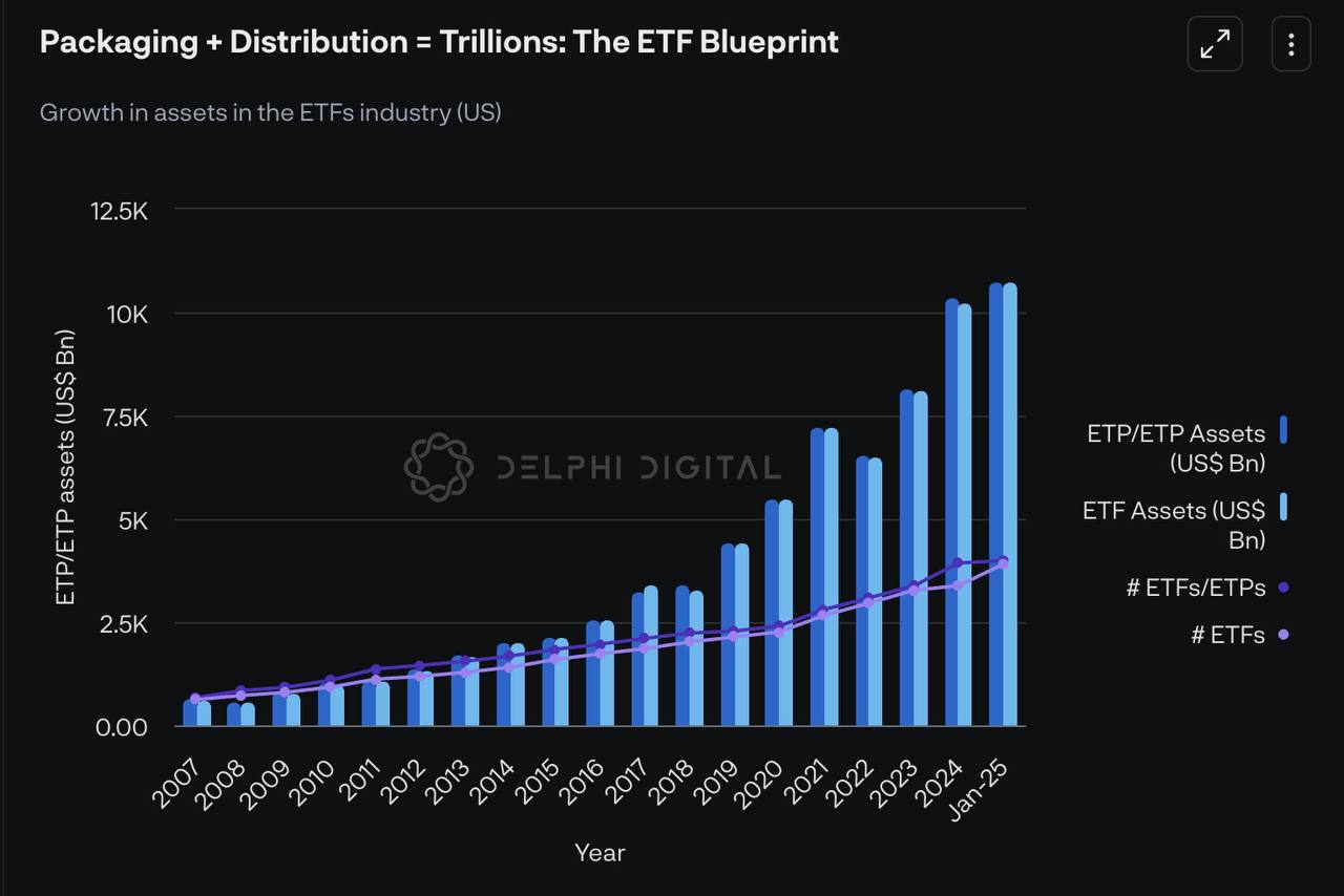 ETF Blueprint: Kemasan & Distribusi Mendorong Pertumbuhan Triliunan Dolar