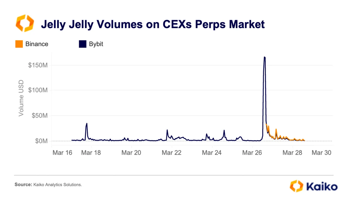 Volume JellyJelly Di Pasar Perpetual: Dari Hype ke Distribusi