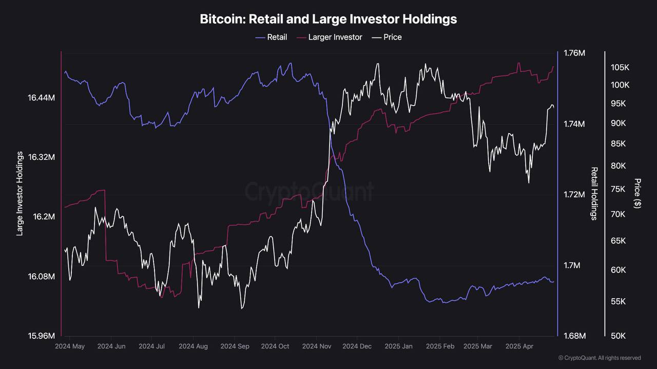 Perpindahan Kepemilikan Bitcoin: Dari Tangan Ritel ke Investor Besar